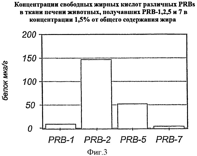 Производные докозагексаеновой кислоты и их применение в качестве лекарственных средств (патент 2441061)