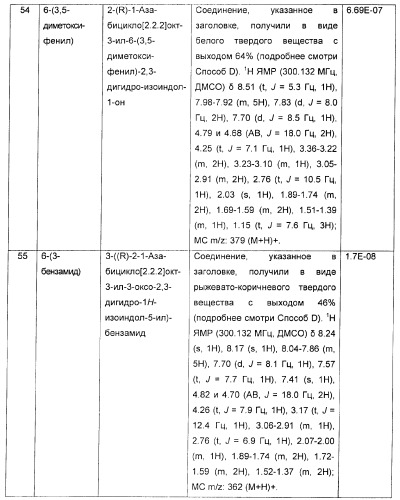 Новые производные 2-(1-аза-бицикло[2.2.2]окт-3-ил)-2,3-дигидроизоиндол-1-она/5,6-дигидро-фуро[2,3-c]пиррол-4-она в качестве лигандов к альфа 7 никотиновому ацетилхолиновому рецептору (патент 2372350)