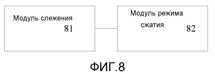 Способ и терминал для запуска и остановки режима сжатия (патент 2523665)