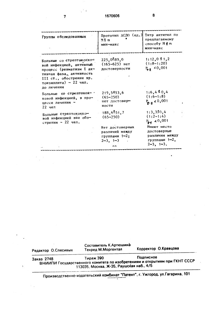 Способ диагностики обострения стрептококковой инфекции (патент 1670606)