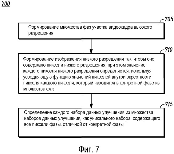 Способ и устройство для кодирования и декодирования видео (патент 2534751)