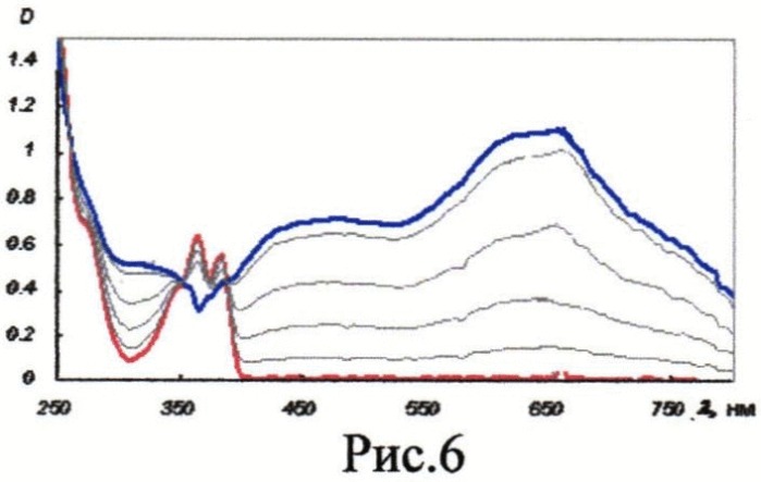 Способ спекрофотометрического определения ионов металлов (патент 2526176)