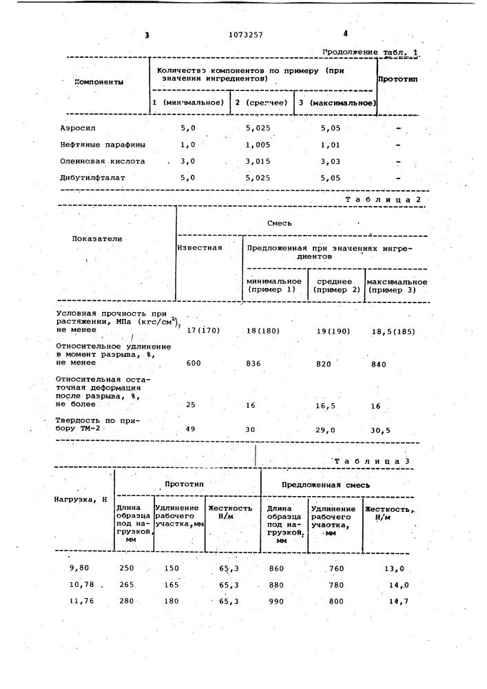 Резиновая смесь на основе изопренового каучука (патент 1073257)