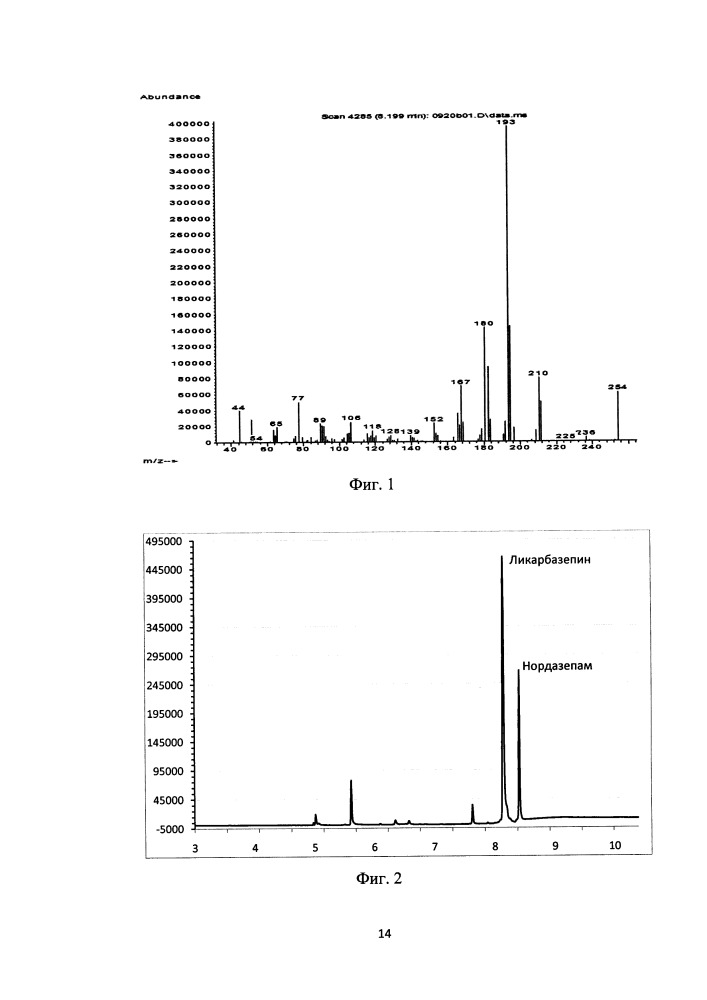Способ количественного определения ликарбазепина в плазме крови (патент 2660364)