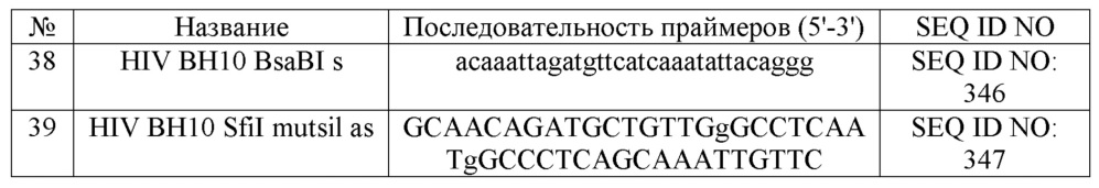 Мутантные лентивирусные белки env и их применение в качестве лекарственных средств (патент 2654673)