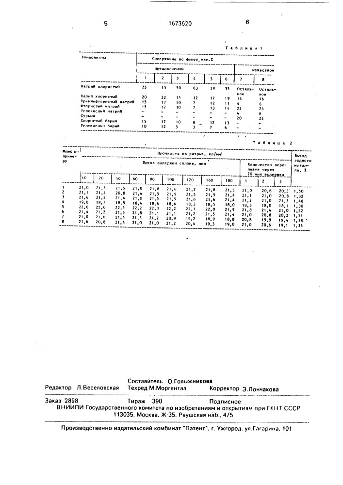 Флюс для обработки алюминиево-кремниевых сплавов (патент 1673620)