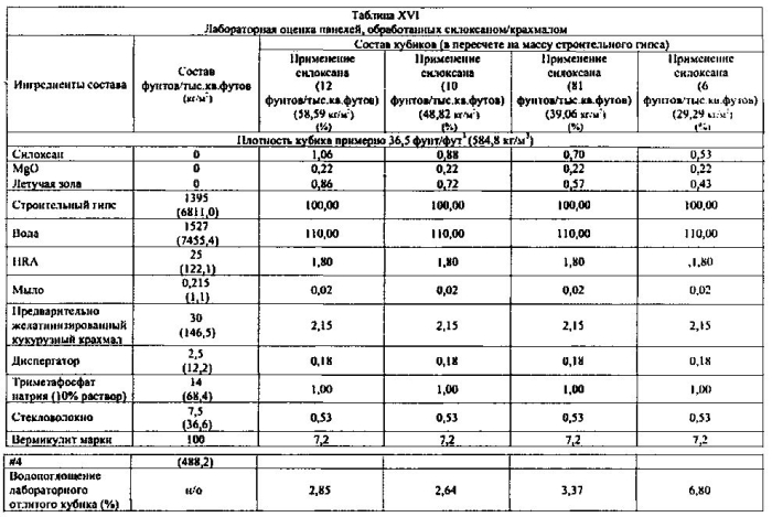 Легкие, гипсовые панели с пониженной плотностью и установленной степенью огнестойкости (патент 2589784)