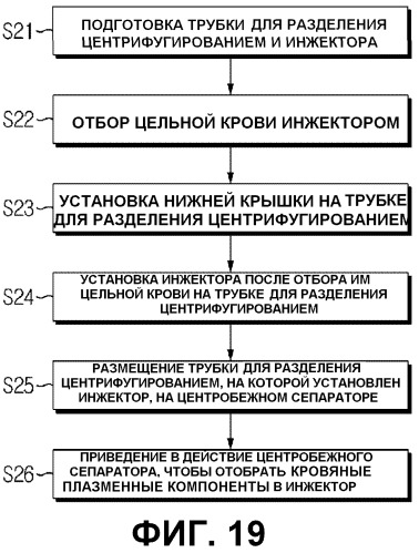 Комплект для разделения центрифугированием и способы разделения центрифугированием с использованием такого комплекта (патент 2483809)