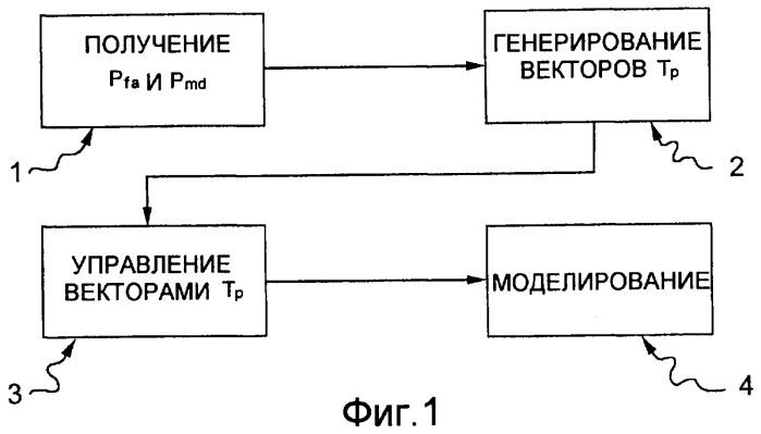 Способ и система для предсказания эффективности систем спутниковой навигации (патент 2467352)