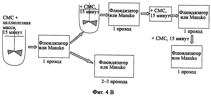 Способ получения модифицированной целлюлозы (патент 2535688)