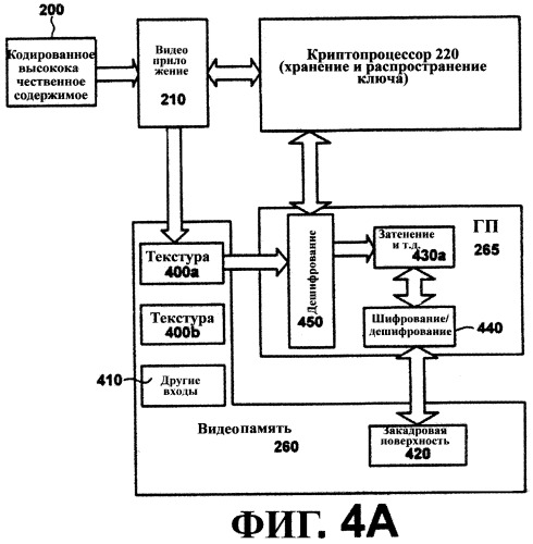 Способы и системы для аутентификации компонентов в графической системе (патент 2310227)