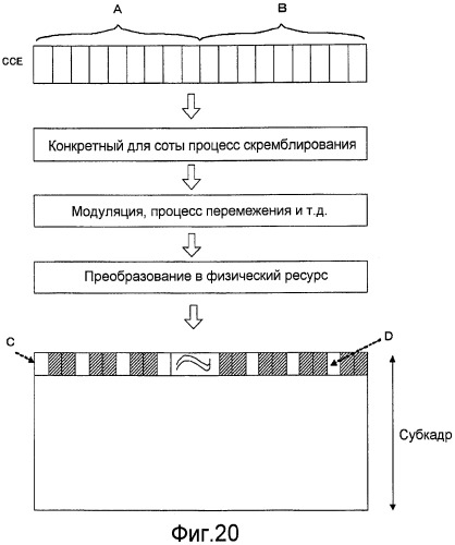 Способ связи, базовая станция и мобильный терминал (патент 2487496)