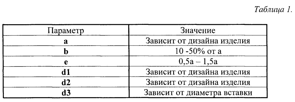 Устройство для изготовления композиционного изделия (варианты) и изделие, полученное при помощи этого устройства (патент 2664141)