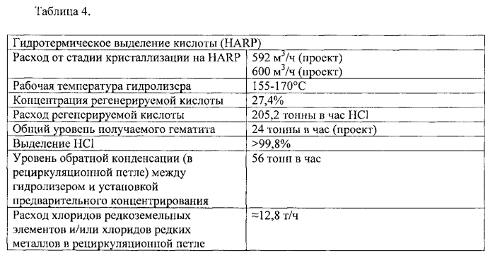 Способы обработки красного шлама (патент 2579843)