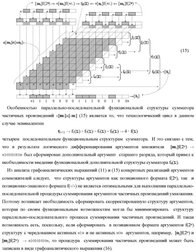 Способ преобразования позиционно-знаковых аргументов &#177;[nj]f(+/-) в структуру аргументов &#177;[nj]f(+/-)min с минимизированным числом активных аргументов и функциональная структура для его реализации (варианты русской логики) (патент 2417432)