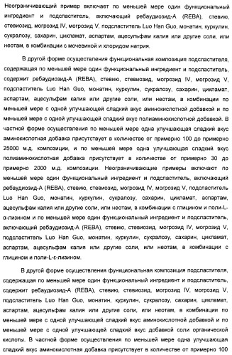 Композиция интенсивного подсластителя с витамином и подслащенные ею композиции (патент 2415609)