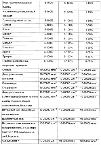 Композиция для жевательной резинки с жидким наполнителем (патент 2398442)