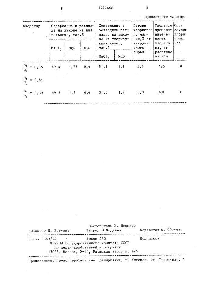 Хлоратор для получения безводного расплава карналлита (патент 1242468)
