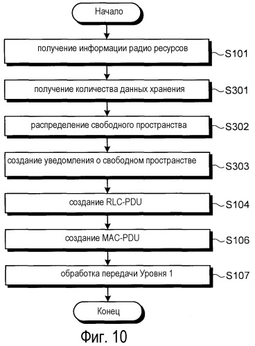 Устройство передачи данных, программа генерирования данных передачи и способ генерирования данных передачи (патент 2529106)