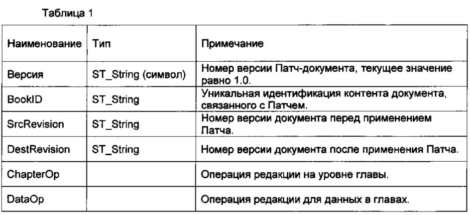 Способ и устройство обновления данных электронного документа (патент 2618930)