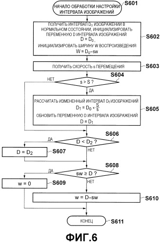 Устройство управления отображением и способ управления таковым (патент 2481648)