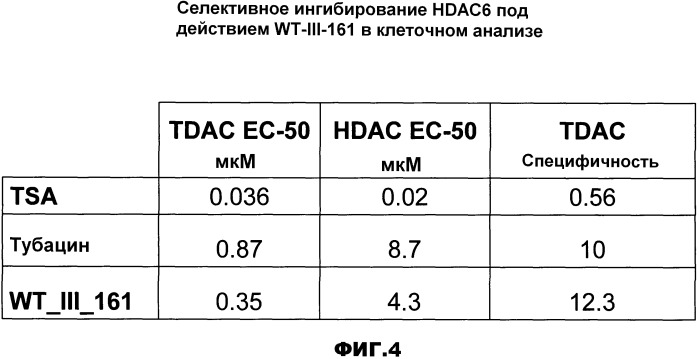 Ингибиторы деацетилазы и их применение (патент 2515611)