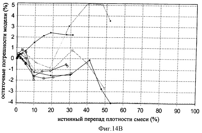 Многофазный расходомер кориолиса (патент 2406977)