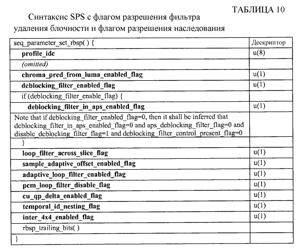 Сигнализация параметров фильтра удаления блочности при кодировании видео (патент 2573743)