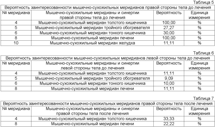 Способ диагностики клинически актуальных мышечно-сухожильных меридианов (патент 2477977)