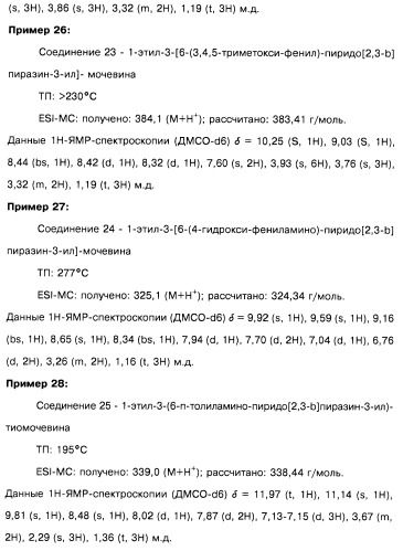 Пиридопиразиновые производные, фармацевтическая композиция и набор на их основе, вышеназванные производные и фармацевтическая композиция в качестве лекарственного средства и средства способа лечения заболеваний и их профилактики (патент 2495038)