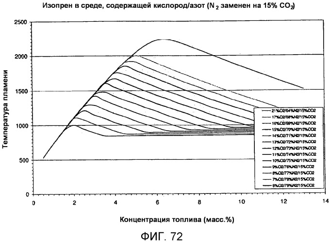 Композиции и способы получения изопрена, не содержащего с5-углеводородов в условиях нарушения взаимосвязи между продуцированием изопрена и ростом клеток и/или в условиях продуцирования изопрена на безопасных рабочих уровнях (патент 2563513)