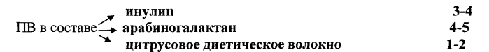 Состав хлеба для функционального питания (варианты) (патент 2557421)