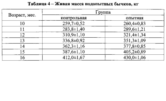 Кормовая добавка для крупного рогатого скота (патент 2592447)