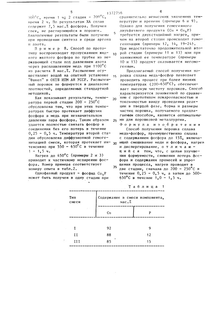 Способ получения порошка сплава медь-фосфор (патент 1372756)