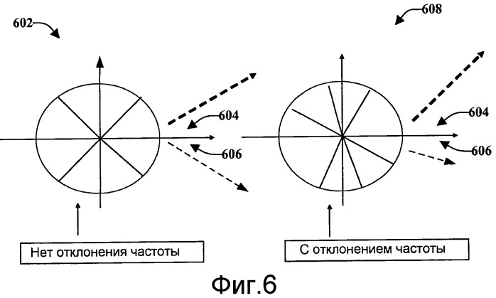 Оценка отклонения частоты (патент 2444854)