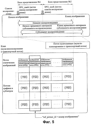 Носитель записи со структурой данных для управления воспроизведением записанных на нем статических изображений и способы и устройства записи и воспроизведения (патент 2339089)