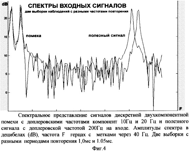 Способ адаптивной фильтрации дискретных помех (патент 2341015)