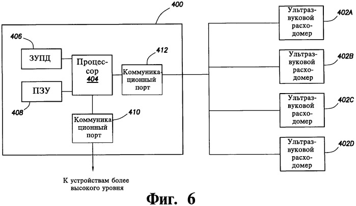 Система определения конфигурации сбоев цикла сигнала в расходомере (варианты), способ определения конфигурации сбоев цикла сигнала в расходомере и машиночитаемый носитель информации (патент 2432594)