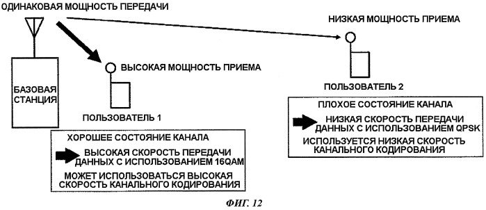 Базовая станция, терминал связи, способ передачи сигнала и способ приема сигнала (патент 2450456)