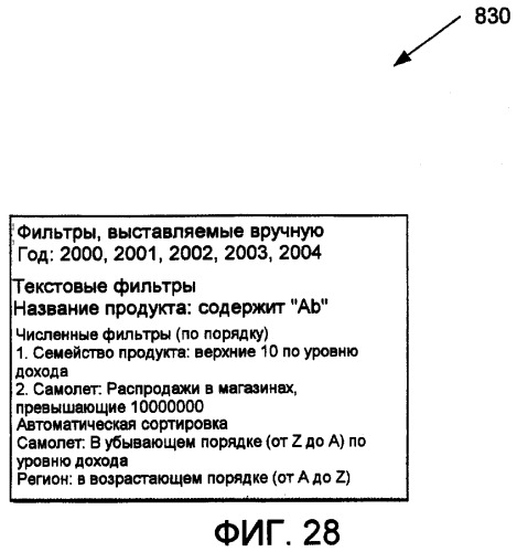 Фильтрующий интерфейс пользователя для сводной таблицы данных (патент 2433449)