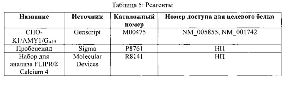 Пептидные антагонисты пептидных гормонов из семейства кальцитонина (кальцитонин ген-родственных пептидов (cgrp)) и их применение (патент 2624016)