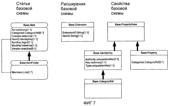 Системы и способы сопряжения прикладных программ с платформой хранения на основе статей (патент 2412461)