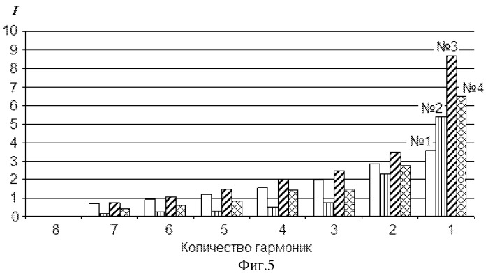 Способ автоматического управления судном по курсу и интеллектуальная система для осуществления способа (патент 2519315)