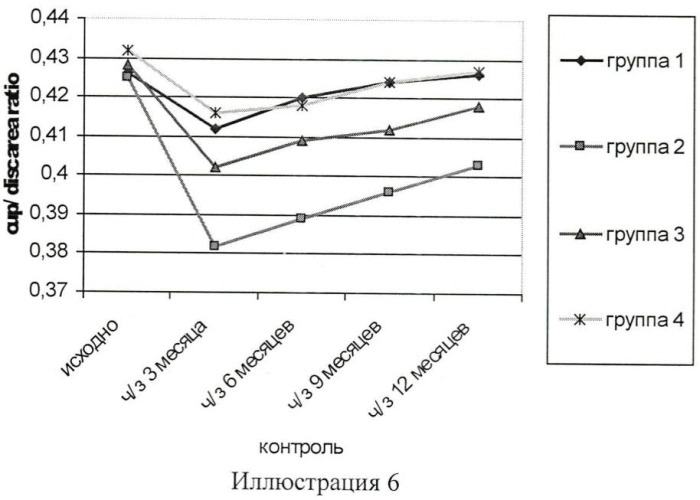 Способ лечения заболеваний зрительного нерва и сетчатки (патент 2447864)