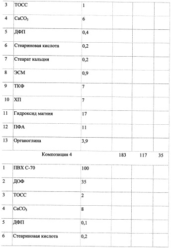 Электроизоляционная композиция (патент 2500048)