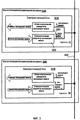 Способы и устройства для моноволоконной оптической телеметрии (патент 2389046)
