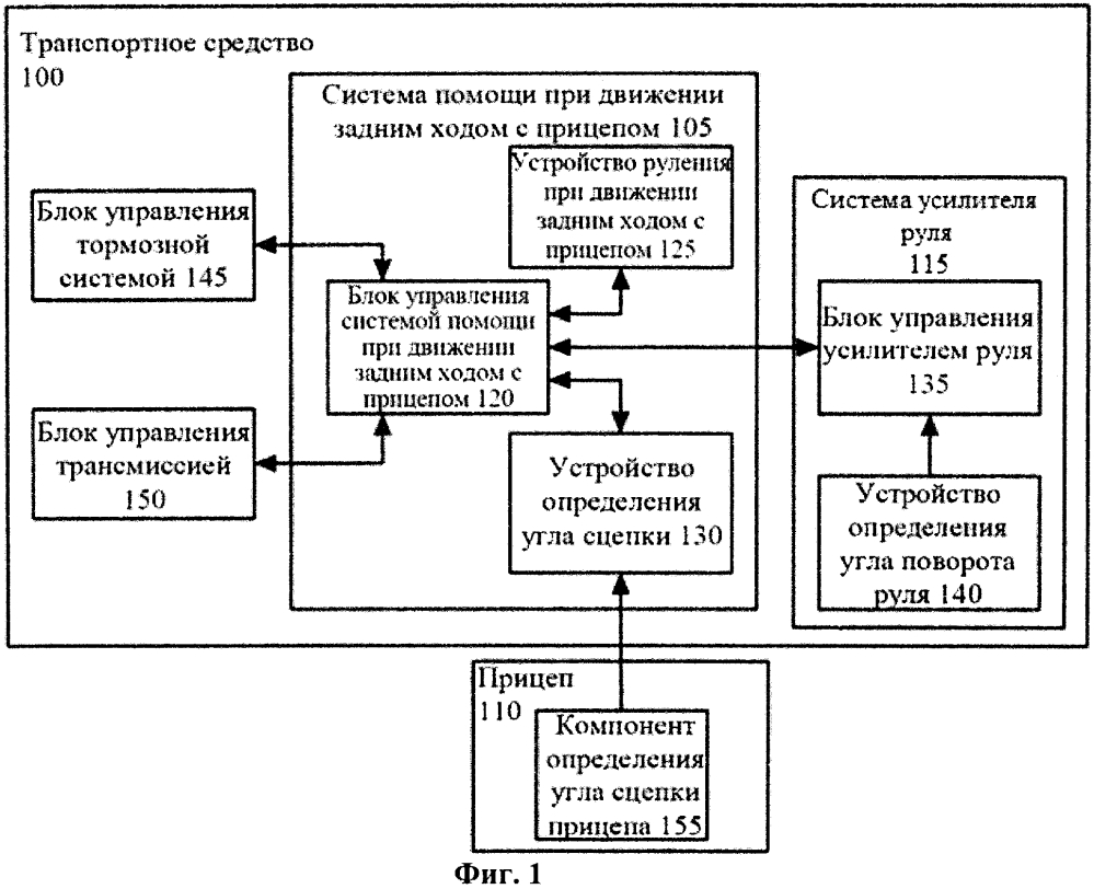 Система и способ оценки фактического угла сцепки между транспортным средством и прицепом (патент 2600178)