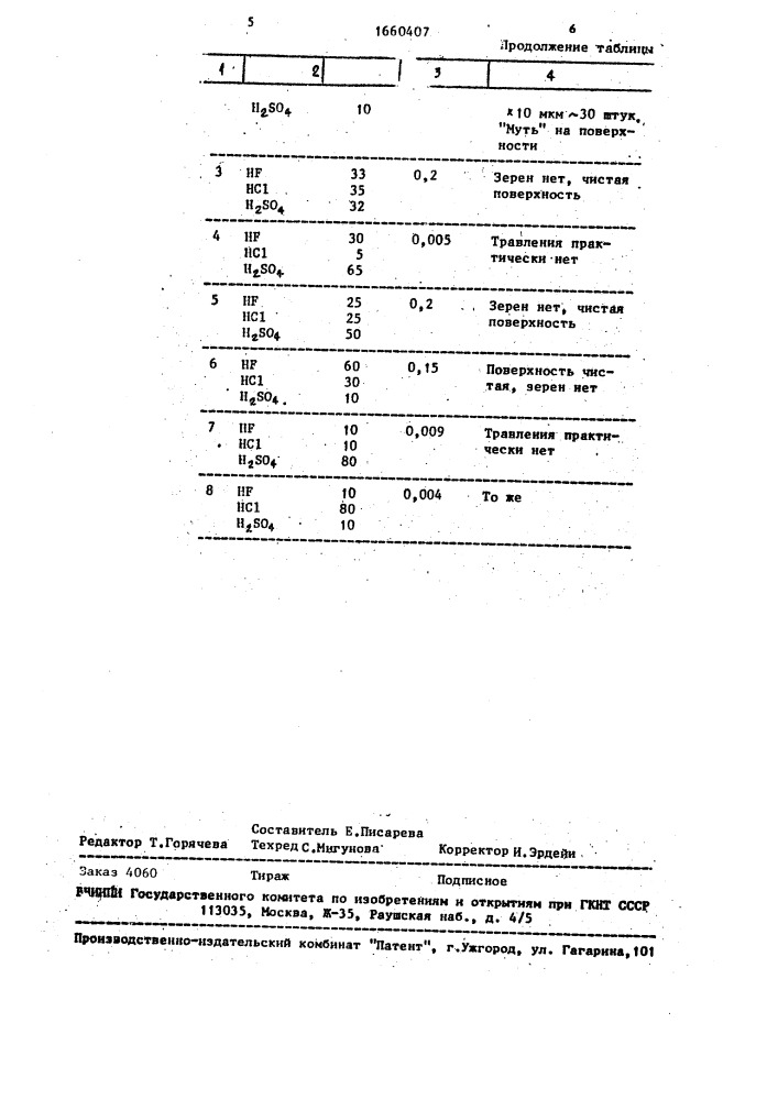 Травитель для ниобата бария-стронция (патент 1660407)