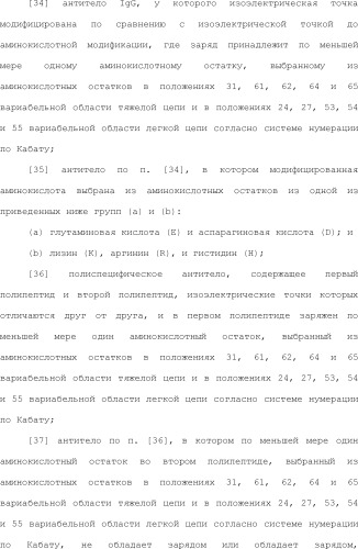 Способ модификации изоэлектрической точки антитела с помощью аминокислотных замен в cdr (патент 2510400)