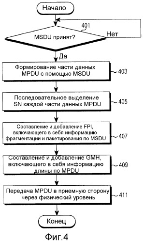 Устройство и способ для формирования протокольного модуля данных мас в системе беспроводной связи (патент 2510894)
